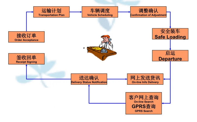 张家港到立山货运公司